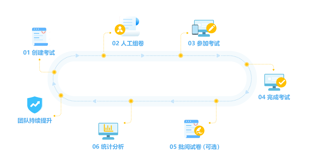 流程图